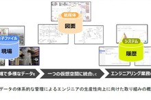 ENEOS、製油所のデジタルツイン基盤構築を開始…エンジニアの生産性向上へ
