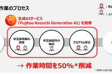 トヨタシステムズと富士通、生成AI活用でシステム開発作業を半減…トヨタグループでDX加速へ