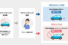 「飲んだらエンジンがかからない」、飲酒運転撲滅へ新システム開発…大日本印刷ら3社
