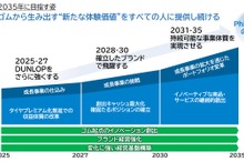 住友ゴムが2035年長期経営戦略を発表…DUNLOPブランドとアクティブトレッド技術