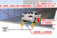 大成建設、高速走行中の給電に成功、EV向け「無線給電道路」の実証実験で［新聞ウォッチ］