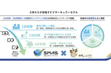 住友三井オートサービス、リユースEVを公用車に活用へ…埼玉県小川町と連携協定