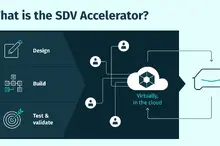 HEREとAWS、「SDV Accelerator」で自動車開発の革新を加速…IAAモビリティ2025