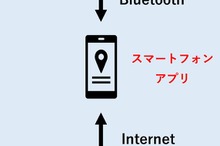 「EV電池スマートユース協議会」、三洋貿易が参加…循環経済推進へ