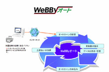 ジャックス、WEBでオートローンの申込みを完結…業界初のペーパーレス化を実現