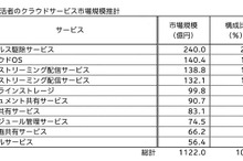 クラウドサービス、利用者数748万人・市場規模1122億円