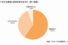 「DIY男子」はモテる…ブラック＆デッカー調べ