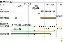 中部電力、浜岡原発1号機・2号機から使用済燃料を取り出しへ