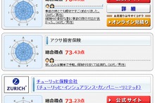 三井ダイレクト損保、2年連続でバイク保険満足度1位…オリコン調査
