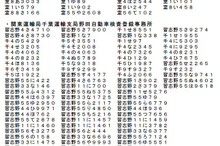紛失した自動車の抵当権情報等、回復手続を開始　国交省