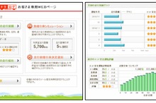 損保ジャパン、テレマティクスを活用した自動車保険を発売