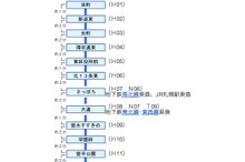 走行中の列車で車掌が携帯電話使用…札幌市交通局