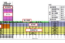 JR九州、大分駅ビルの工事に着手…2015年春開業予定