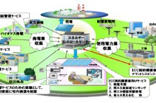 富士通など、会津若松地区でスマートコミュニティ導入促進事業に着手