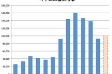【中田徹の沸騰アジア】注目のベトナム自動車産業、四輪メーカーは逆風の中