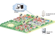 三菱電機、米エシェロン社と海外向けスマートメーター事業で協業