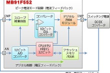 富士通セミコンダクター、HVなどの電源制御に適した1チップ32ビット車載マイコンを出荷
