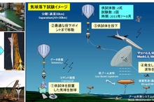 JAXA、低ソニックブーム設計概念実証のための気球落下試験を実施へ