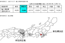 豊田通商の輸入中古車子会社、輸入車激戦区・横浜町田に出店