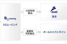 SGムービング、電気自動車用充電設備や航空機材など、大型特殊貨物の輸送に対応