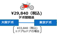 オークネット、一般バイクライダー向け二輪陸送サービスを開始