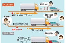 国土交通省、衝突被害軽減ブレーキ規則などを国内基準に導入するため道路運送車両の保安基準を改正