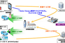 日本ユニシス、充電インフラシステムサービスに非会員向け機能を追加