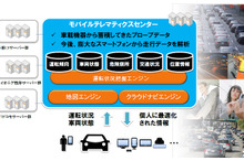 NTTドコモとパイオニア、スマホに話しかけるだけで渋滞情報などを教えてくれるカーライフ支援サービスを共同開発