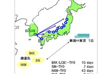 郵船ロジスティクス、日本海側の港と韓国・釜山港を結ぶ海上物流サービスを提供…輸送リードタイムを大幅短縮