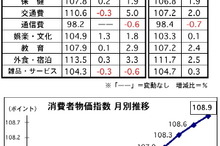 2013年のマレーシア消費者物価、2.1％上昇　