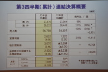 パナソニック、4～12月期の最終利益が過去最高に