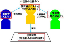 コマツ、南アにおける人材育成を目的とした信託を設立