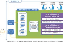 古野電気、「貿易帳票管理システム」を導入…輸出入書類管理業務の効率化はかる