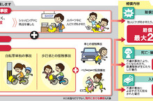 NTTドコモ、自転車事故による賠償責任を補償する「ドコモ・サイクル保険」を提供