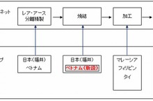 信越化学、ベトナムにレア・アースマグネットの製造工場を新設