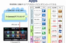日本IBM、トヨタの新テレマティクスサービスに組込みソフトを提供