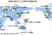 IHI、褐炭焚きボイラ開発で独エンジニアリング会社を買収