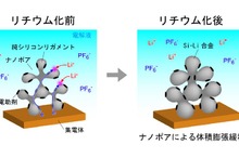 東北大学、新リチウムイオン電池関連技術の開発に成功…EV航続距離延長の可能性