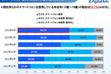 女子高生の三種の神器…約9割が利用のLINE、ゲーム、Twitter