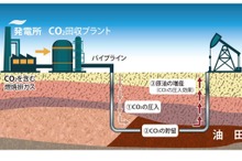 JX日鉱日石開発、米国で火力発電所の排ガス活用による原油増産へ
