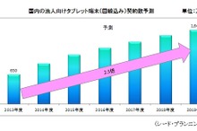 この先5年も順調な伸び…スマホ、タブレットの市場予測