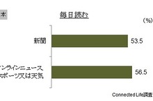 日本のネットユーザー、過半数が新聞を愛読
