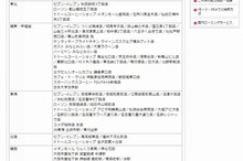ドコモWi-Fi、全国481か所で新たにサービスを開始