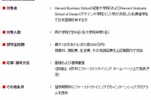 ユニクロ、米ハーバード大留学生に奨学金…6名に総額1億2000万円