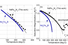 ネオジム磁石より使用量を低減したレアアース濃度の磁石化合物、物質・材料研究機構が合成に成功