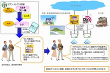セブン-イレブン、600円で2週間使い切りのWi-Fiサービスを発売