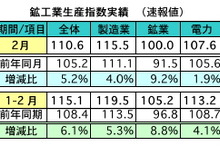 2月の鉱工業指数、前年同月比5.2％上昇…マレーシア