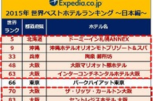 『世界ベストホテルランキング』…トップ10に日本のホテルがランク入り