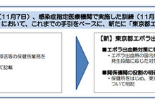 「東京都内でエボラ発生」…緊急時の対応マニュアルを作成