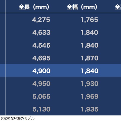 【マツダ『CX-8』深読み】価格・デザイン・走り・パッケージ、”箱じゃない3列シート”に賭けるマツダの勝算とは 画像
